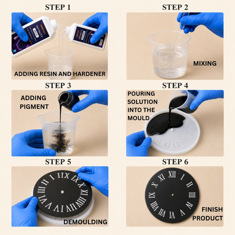 MBEPOXY® Infinity Clock Kit